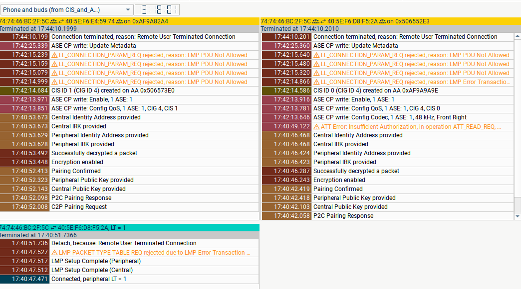 Three lists of events on 